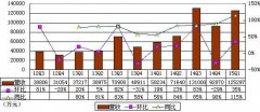 联通华盛回应京东翻新机事件：供货全是正品